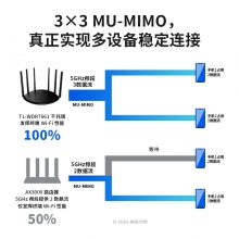 TP-LINK全千兆無線路由器 千兆端口家用高速wifi穿墻王tplink 5G游戲IPv6宿舍7661電信移動(dòng)聯(lián)通 標(biāo)準(zhǔn)版